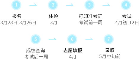高职单招.png